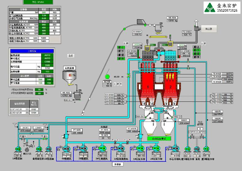 現(xiàn)代石灰豎窯窯爐的不同類(lèi)型